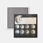 クラシック太陰相 – レトロ天暦Pr マグネット (正面/裏面)