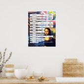 クラシック・アート履歴フロー・チャート ポスター (キッチン)