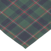 クラシック ダークブルー レッド グリーン ボーダー柄 ショートテーブルランナー (コーナー)