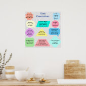 クラスの期待 ポスター (キッチン)