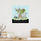 クリエイションインスピレーションステーションかわいいポスター ポスター (キッチン)