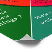 クリエイティブプロセス – 8スタジオの習慣 ポスター (角)