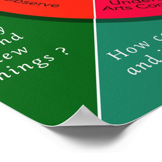 クリエイティブプロセス – 8スタジオの習慣 ポスター (角)