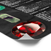 クリスタル&ミネラル認識度ウォールチャート – Dark ポスター (角)