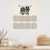 クリームブラック金ゴールドヴィンテージ結婚スケルトンの座席 ポスター (キッチン)