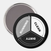 クリーン – ダーティランニングー食洗機マグネット（黒） マグネット (正面/裏面)