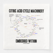 クレブに埋め込まれたクエン酸循環機械 (正面)