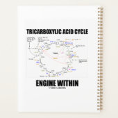 クレブスサイクル内のトリカルボン酸サイクルエンジン プランナー手帳 (裏面)