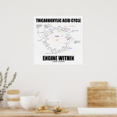 クレブスサイクル内のトリカルボン酸サイクルエンジン ポスター (キッチン)