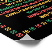 クワンザ7原則Umoja信仰グラフィック ポスター (角)