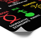 クワンツァア黒アフリカ系アメリカ人の7つの原則 ポスター (角)