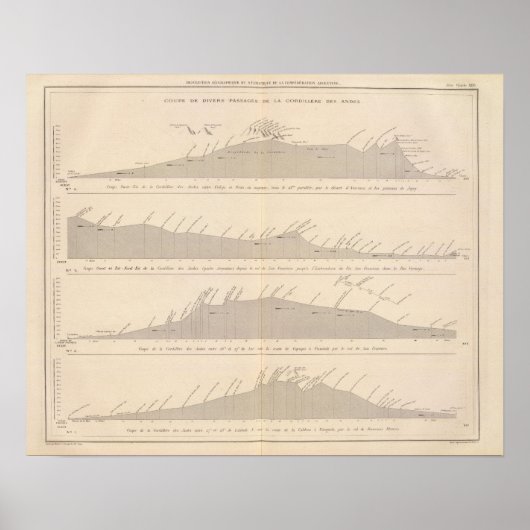 クーペ・ド・ダイバーズ通路、アンデス ポスター (正面)