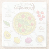 グアカモーレレシピグラスコースター ガラスコースター (裏面)