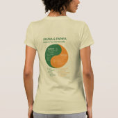 グアバとパパイヤ:消化のインとヤン Tシャツ (裏面)