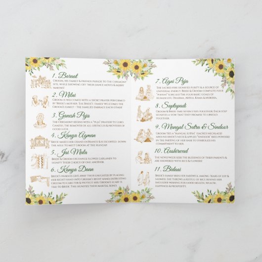 グジャラート結婚式 プログラムはヒンドゥー教結婚のガイドとして プログラム (内部)