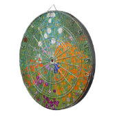 グスタフクリムト – フラワーガーデン ダーツボード (正面右)