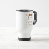 グラスゴーのコーヒースケールのタンブラー トラベルマグ (正面右)