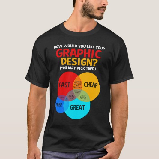 グラフィックデザイナーベン図 Tシャツ (正面)
