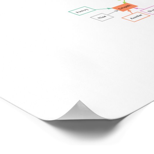 グラフ化されたすべての物理実験の頭字語 ポスター (角)