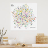 グラフ化されたすべての物理実験の頭字語 ポスター (キッチン)