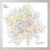 グラフ化されたすべての物理実験の頭字語 ポスター (正面)