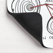 グリア細胞マウスパッド マウスパッド (コーナー)