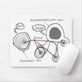 グリア細胞マウスパッド マウスパッド (マウス)