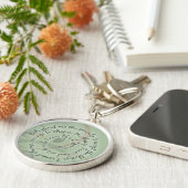 グリーンセレニティ祈りの言葉キーチェーン キーホルダー (側面)