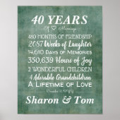 グリーンパーソナライズされたの結婚記念日のマイルストーン ポスター (正面)