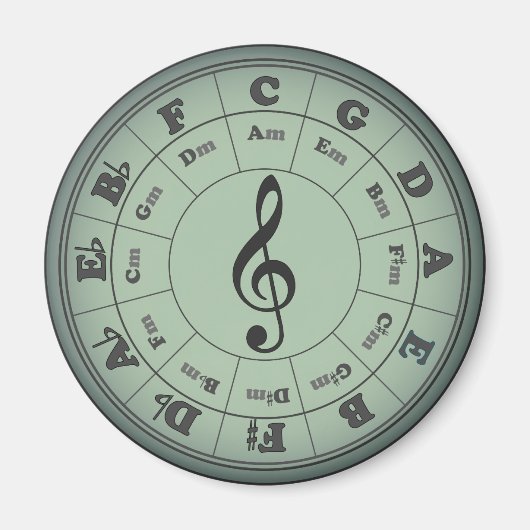 グリーン・サークル・オブ・フィフス・ラウンド・マグネット マグネット (正面)