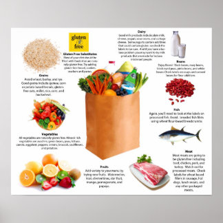 グルテンフリー食料品店リスト ポスター