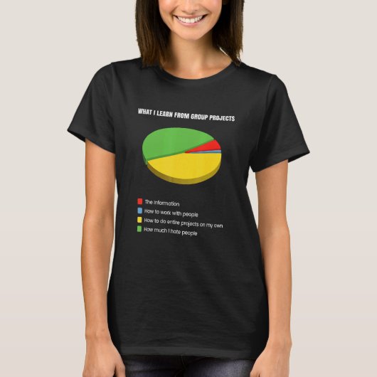 グループプロジェ学クトから削除 Tシャツ (正面)