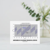 グレゴリオ暦の季節誤差（地球科学） ポストカード (スタンド正面)