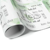 ケトダイエット ラッピングペーパー (ロールコーナー)