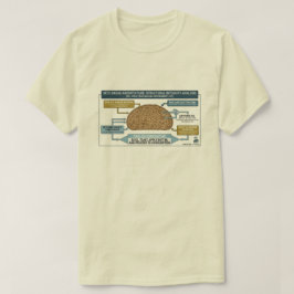ケトブレッド建築 - Tシャツ