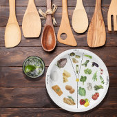 ケト部制御プレート |ケト議会 ペーパープレート