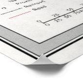 ケニアのCIAの地図1970 ポスター (角)