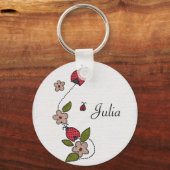 ケファパレード キーホルダー (正面)