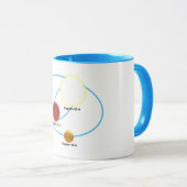 ケプラー–16システム マグカップ (正面右)