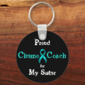 ケモコーチ – 卵巣がんティール（緑がかった色）リボン キーホルダー (正面)