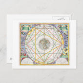 ケレスティアの惑星の結合体 ポストカード (正面/裏面)