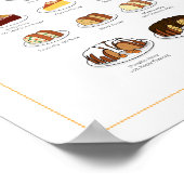 ケーキの味,スパイス&ナット, 8X10 ポスター (角)