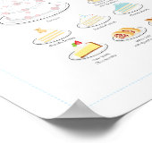 ケーキの味，バニラ， 8X10 ポスター (角)