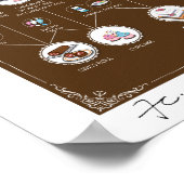 ケーキの錬金術，チョコレート， 16"X20"ポスター ポスター (角)