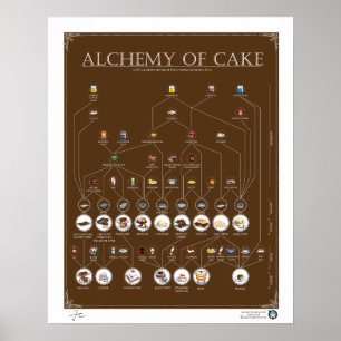 ケーキの錬金術,チョコレート, 16"X20"ポスター ポスター