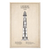 ケープヘンリー灯台 – バージニア州 – SBD フォトプリント            (正面)