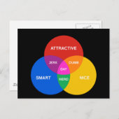 ゲイベン図 ポストカード (正面/裏面)