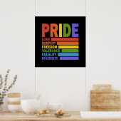 ゲイ・プライド月間LGBT ポスター (キッチン)