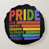 ゲイ・プライド月間LGBT ラウンドクッション (裏面)