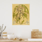 ゲチスバーグのフィールド1863年7月1日・3日 ポスター (キッチン)